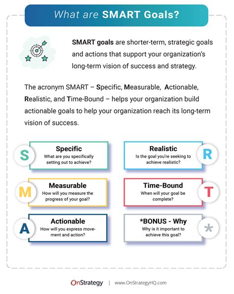 wic smart goals examples